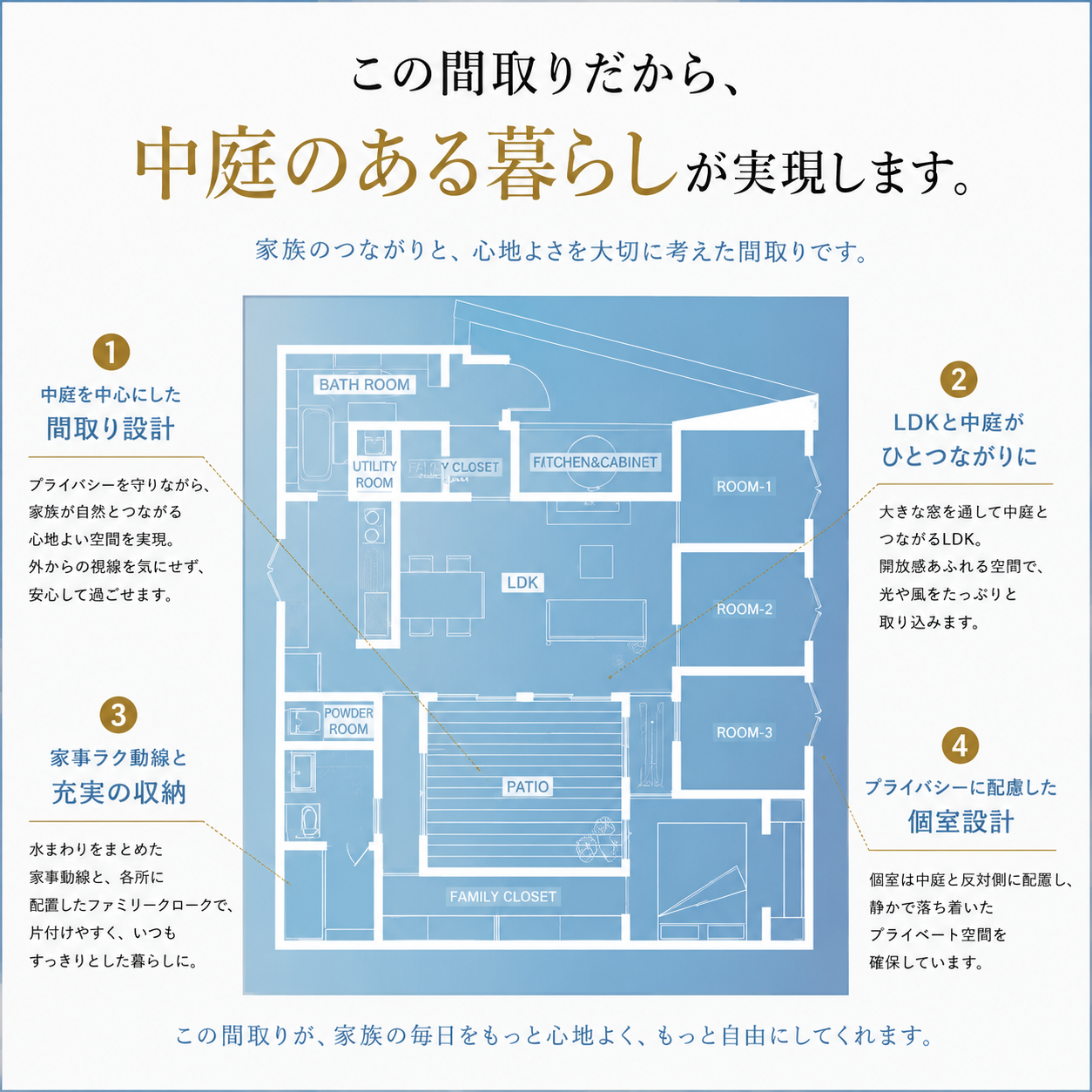 中庭を中心に家族がつながる注文住宅の間取り