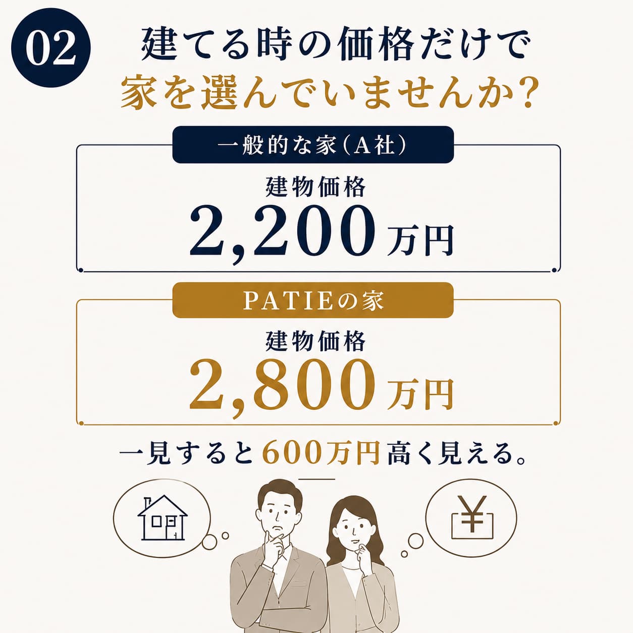 建てる時の価格だけで家を選んでいませんか