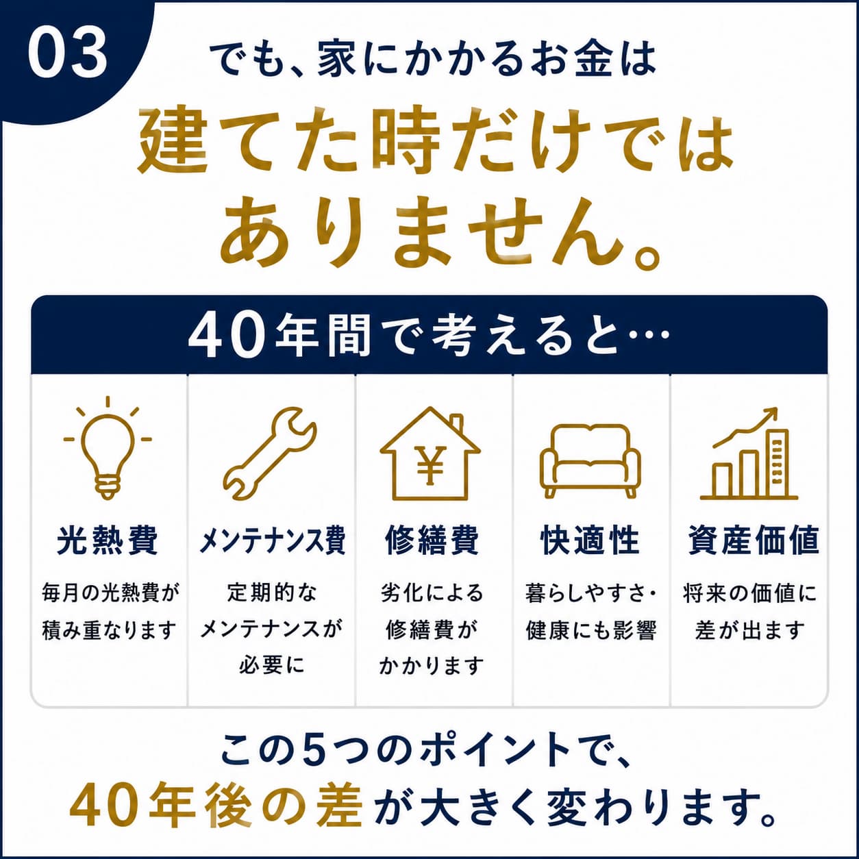 家にかかるお金は建てた時だけではありません