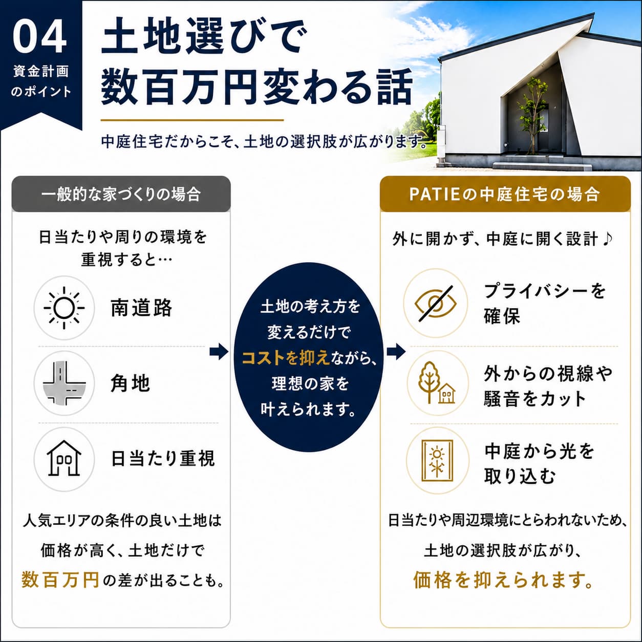 土地選び