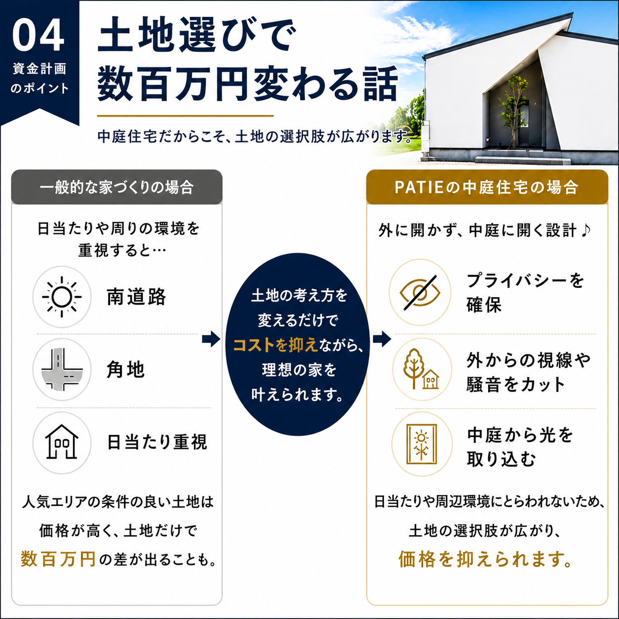 土地選び