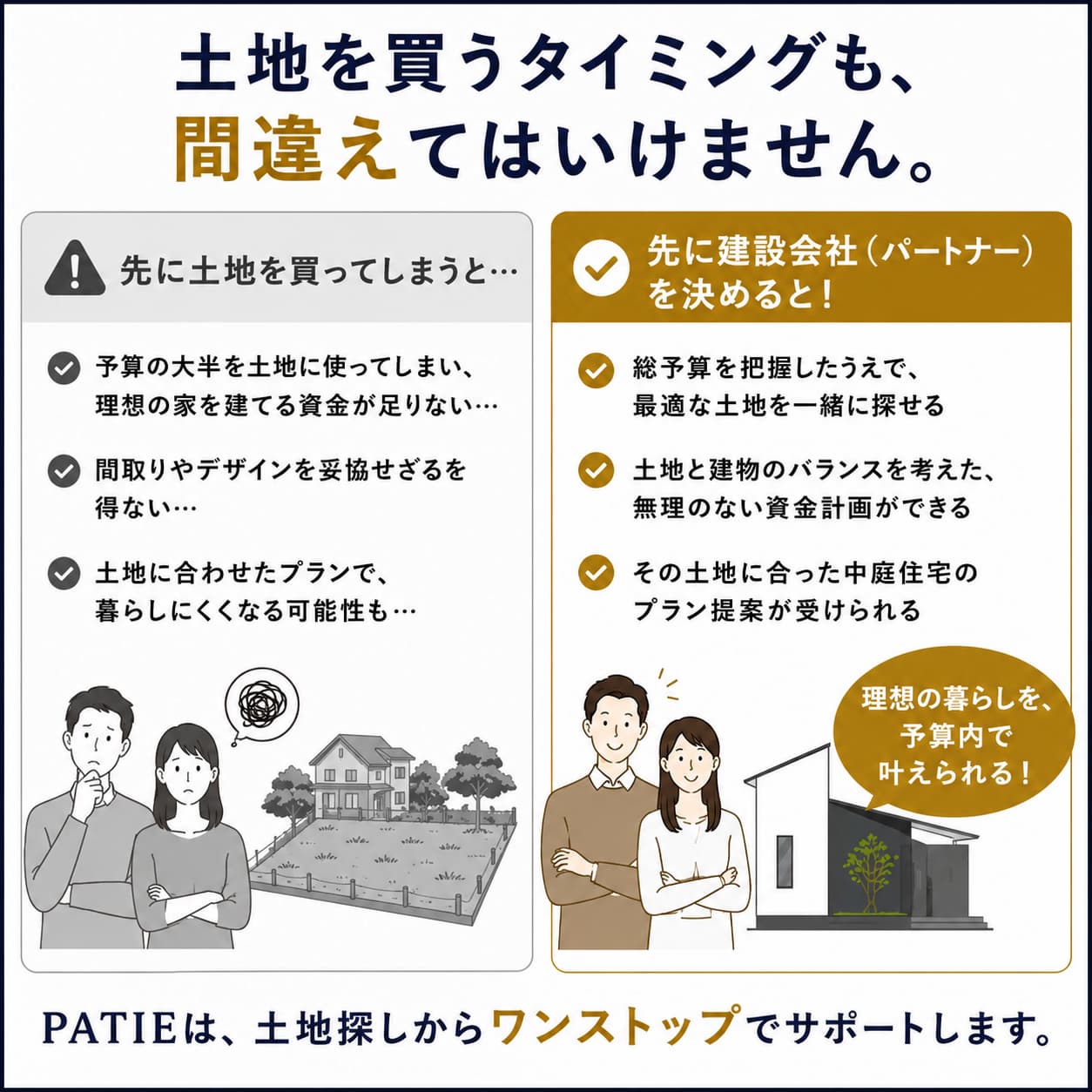 土地を買うタイミング